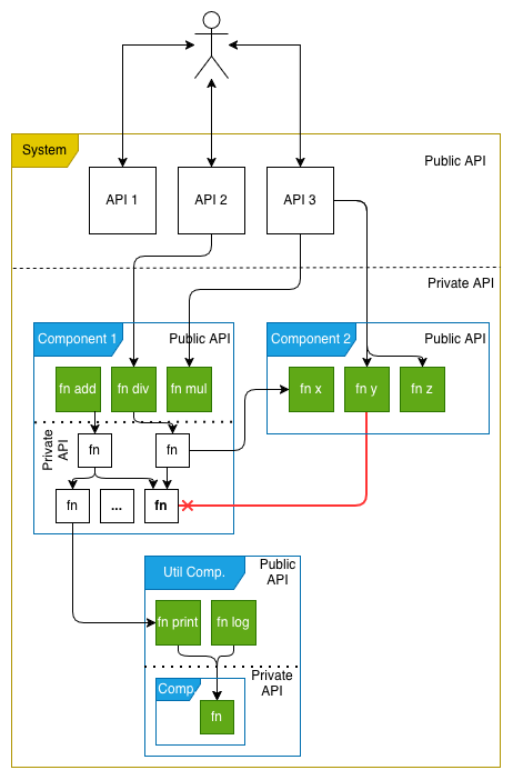 Component Diagram